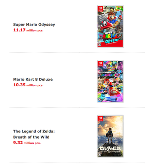 Illustration for article titled Nintendo's Best Selling Switch And 3DS Games To Date